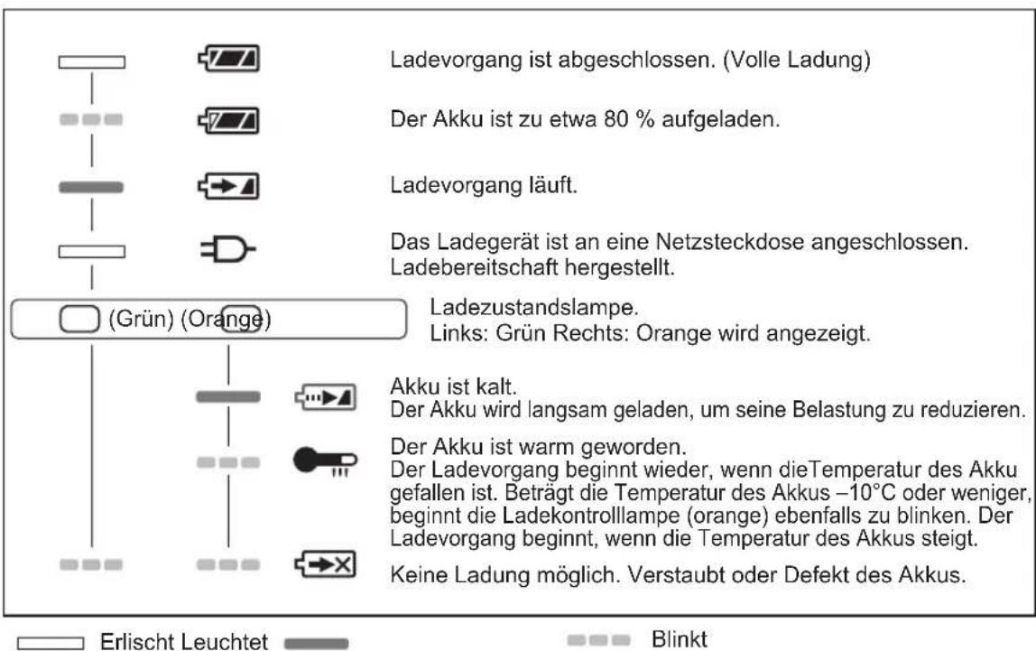 PANASONIC EY 74A1 LS2G - ANZEIGELAMPEN - 1