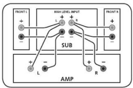 CANTON Movie 2005 - Anschluss Subwoofer - 3