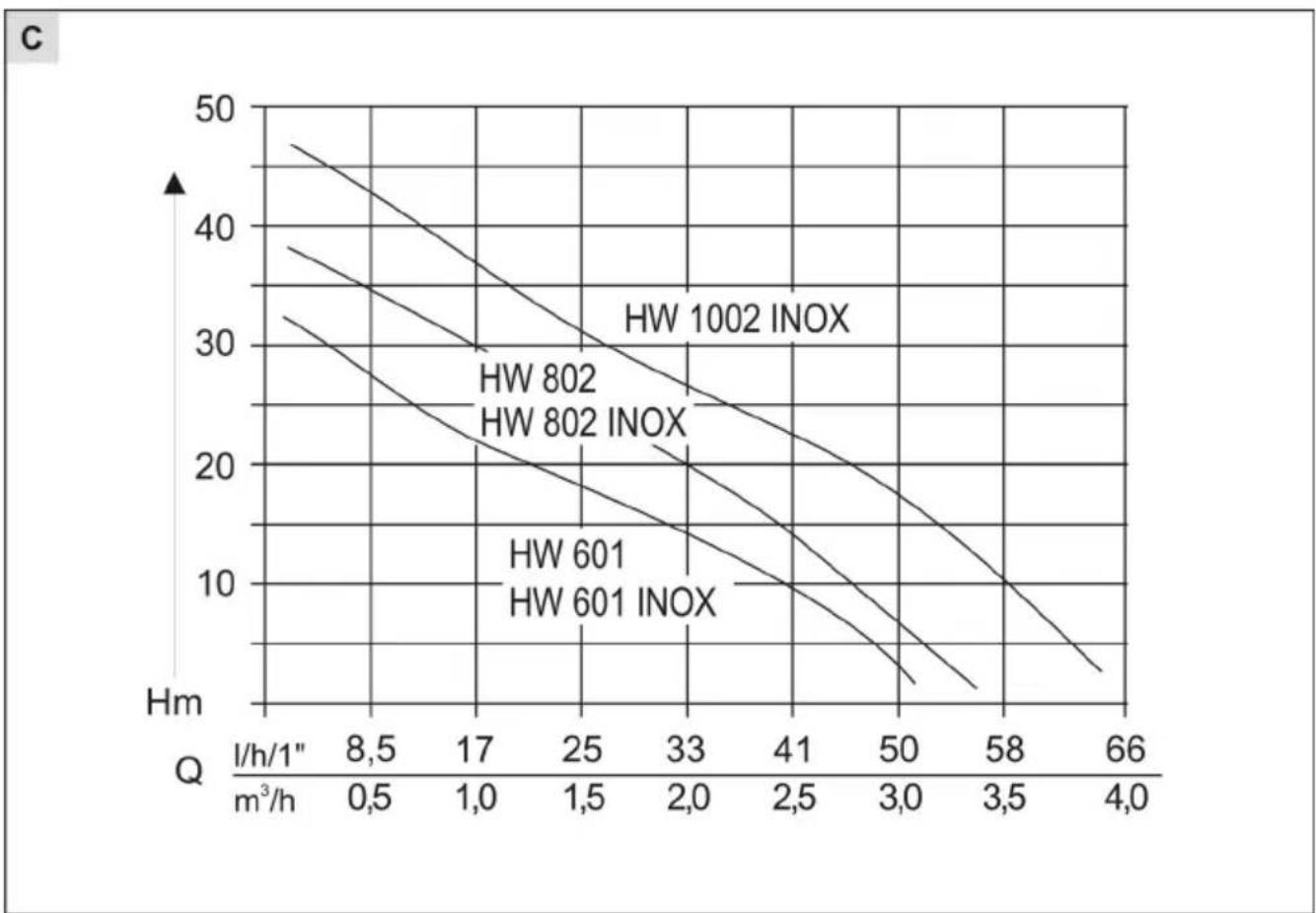 AL-KO HW 601 - 4