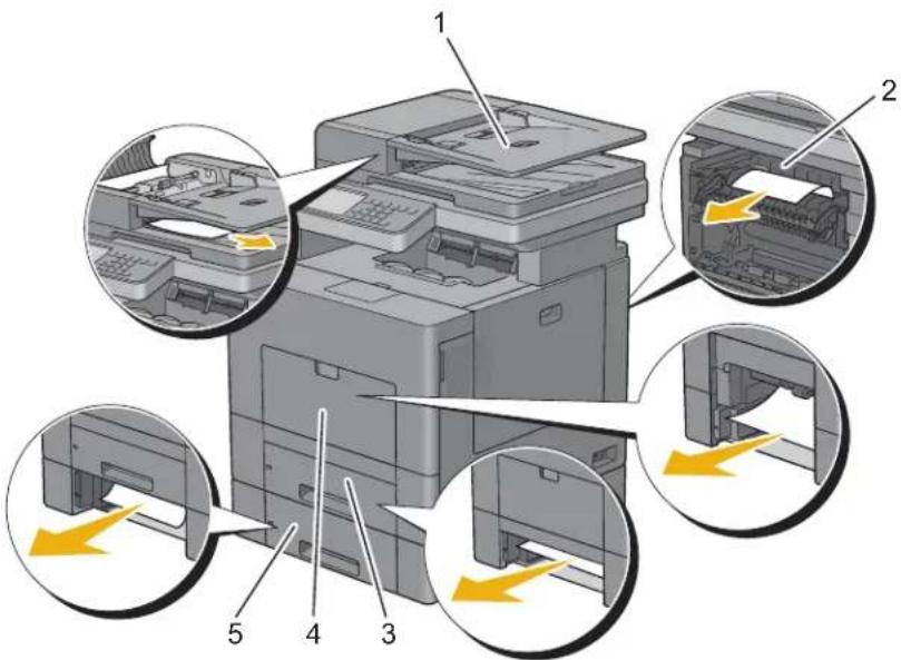 DELL C2665DNF - Localisation de l'emplacement des bourrages papier - 2