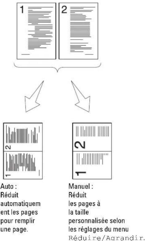 DELL C2665DNF - Plusieurs pages sur une face (2) - 1