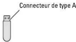 DELL C2665DNF - Imprimer à partir d'une clé USB - 4