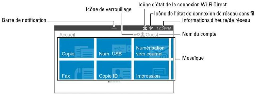 DELL C2665DNF - À propos de l'écran d'Accueil - 1