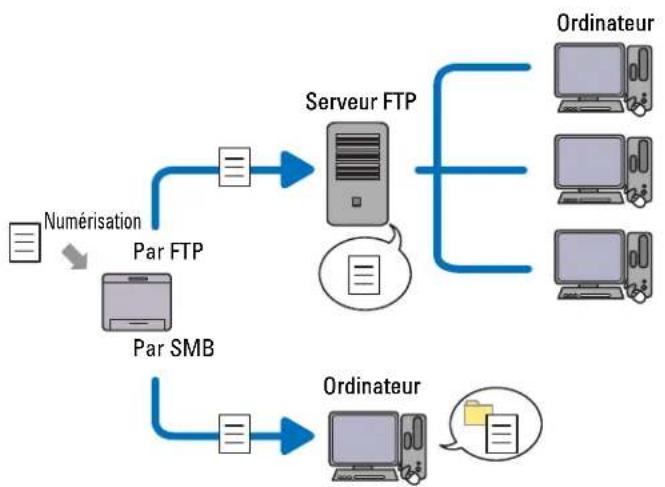 DELL C2665DNF - Généralités - 1