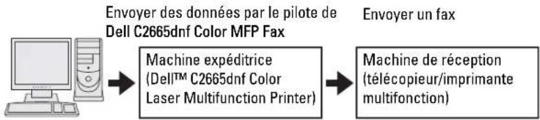 DELL C2665DNF - Exemple - 1