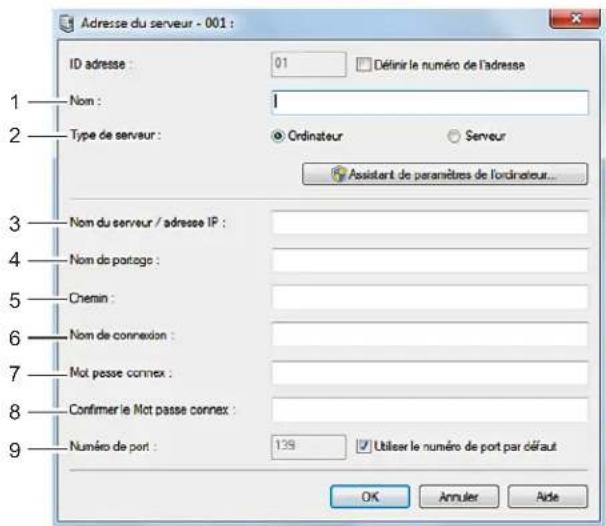 DELL C2665DNF - Sous Apple Macintosh : - 2