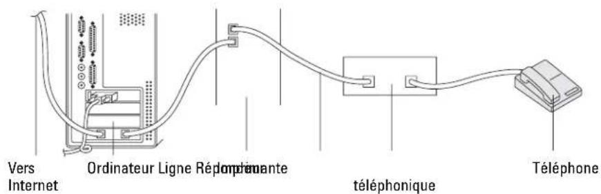 DELL C2665DNF - En utilisant un modem d'ordinateur - 1