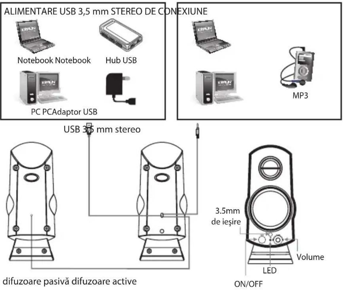 Kraun K1.S6 - ConeCtarea diFuzoarelor - 1