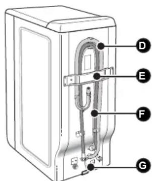 FAGOR FET6310 - DESCRIPTION DE VOTRE APPAREIL - 2
