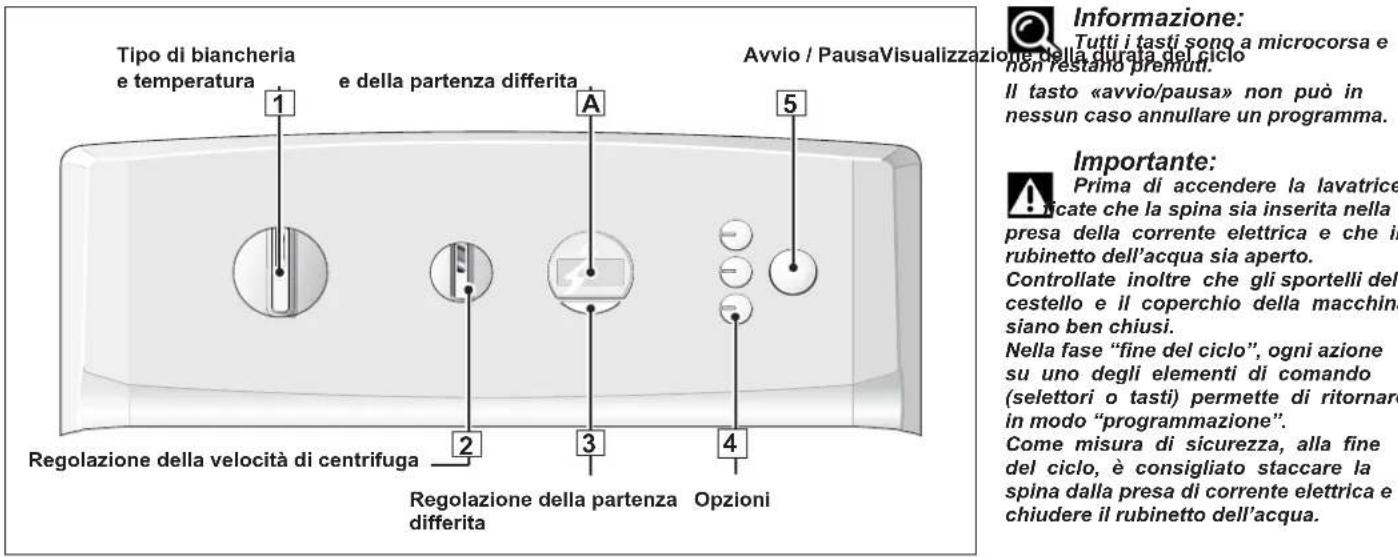 FAGOR FET6310 - - Prima del primo lavaggio - 1
