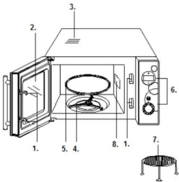 GORENJE SMO20DGW - • START/STOP/ZRUŠENÍ - 2
