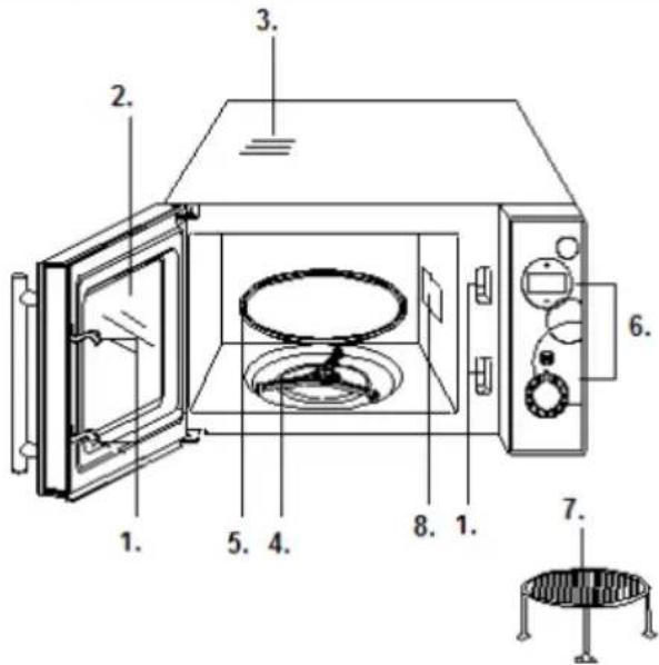 GORENJE SMO20DGW - Diagramm des Mikrowellenherdes - 1