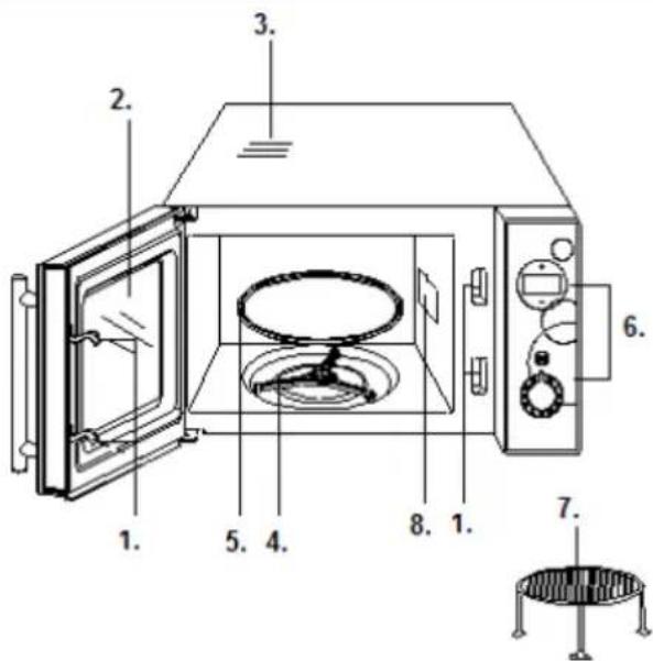 GORENJE SMO20DGW - BESKRIVELSE AF MIKROB∅LGEOVNEN - 1