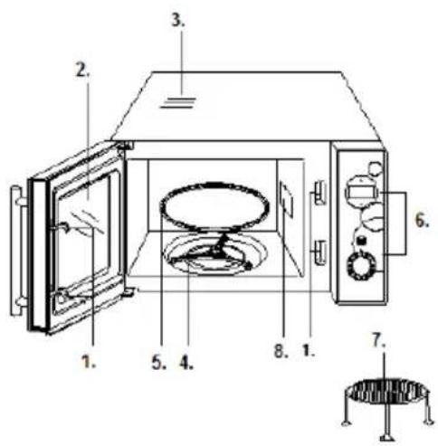GORENJE SMO20DGW - • Старт/Стоп/Отмена - 2