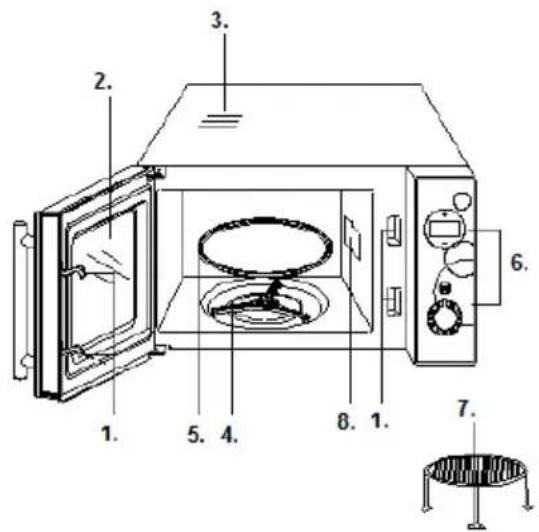 GORENJE SMO20DGW - • START / STOP / PONIŠTI - 2