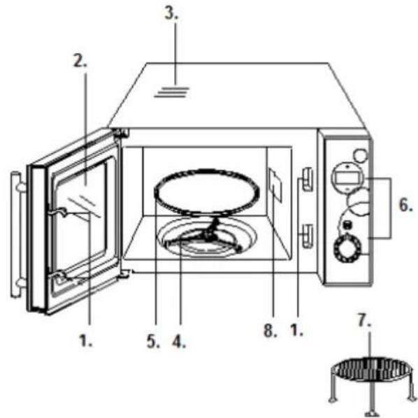 GORENJE SMO20DGW - BESKRIVNING AV MIKROVÅGSUGNEN - 1