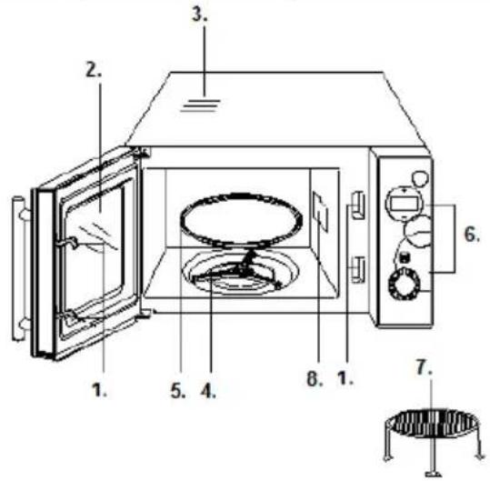 GORENJE SMO20DGW - Diagram funkcij in sestavnih delov - 1