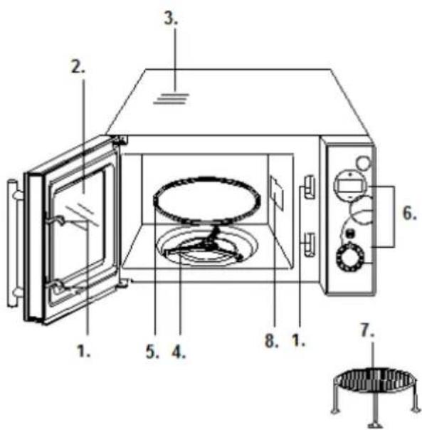 GORENJE SMO20DGW - • ARRANCAR / STOP / ANULAR - 2