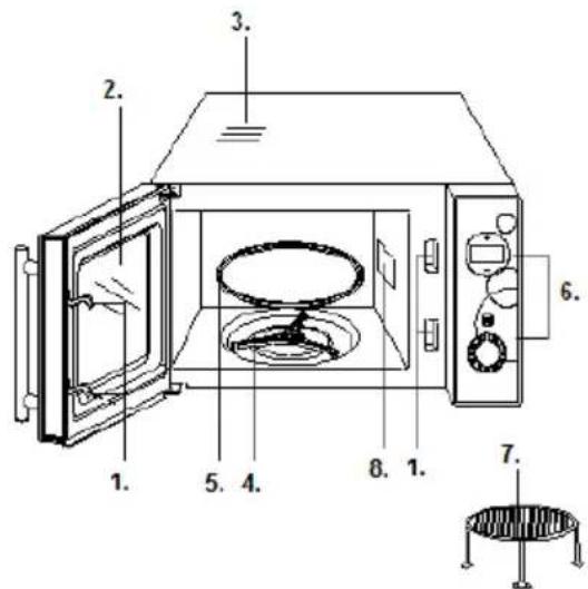 GORENJE SMO20DGW - Feature diagram - 1
