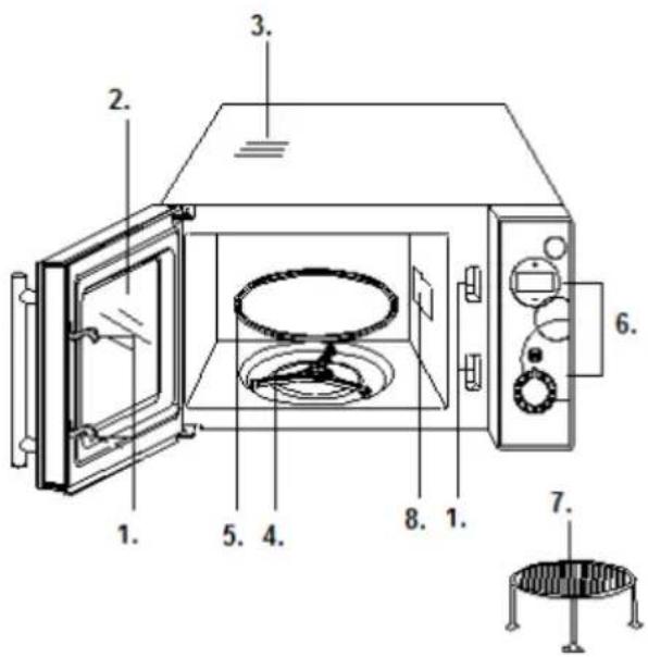 GORENJE SMO20DGW - • START / STOP / ANULARE - 2
