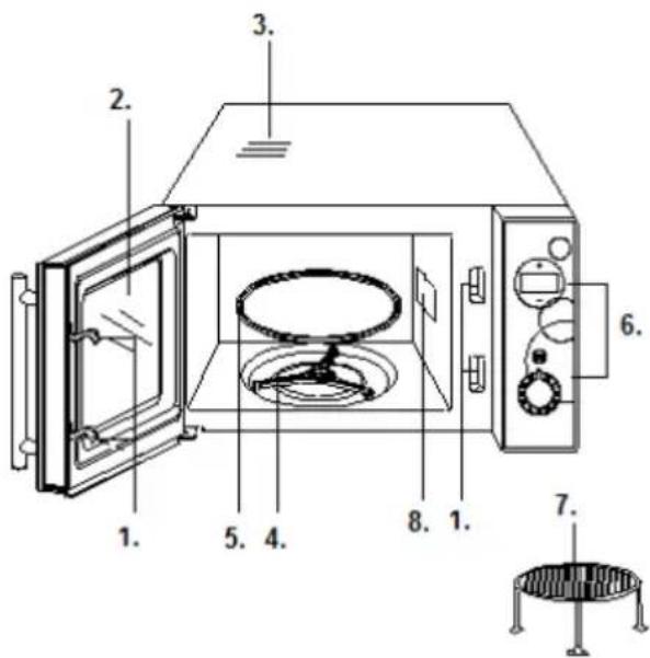 GORENJE SMO20DGW - • START / STOP / CANCEL - 2