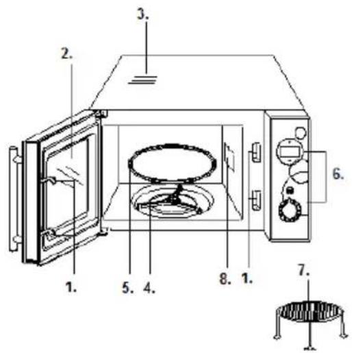 GORENJE SMO20DGW - • START / STOP / ANULUJ - 2