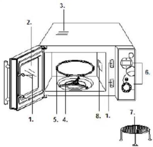GORENJE SMO20DGW - BESKRIVELSE AV MIKROB∅LGEOVNEN - 1