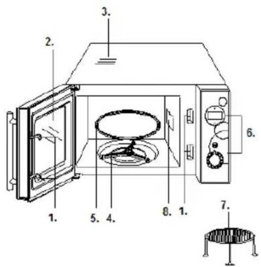 GORENJE SMO20DGW - • СТАРТ / СТОП / ПОНИШТУВАЊЕ - 2