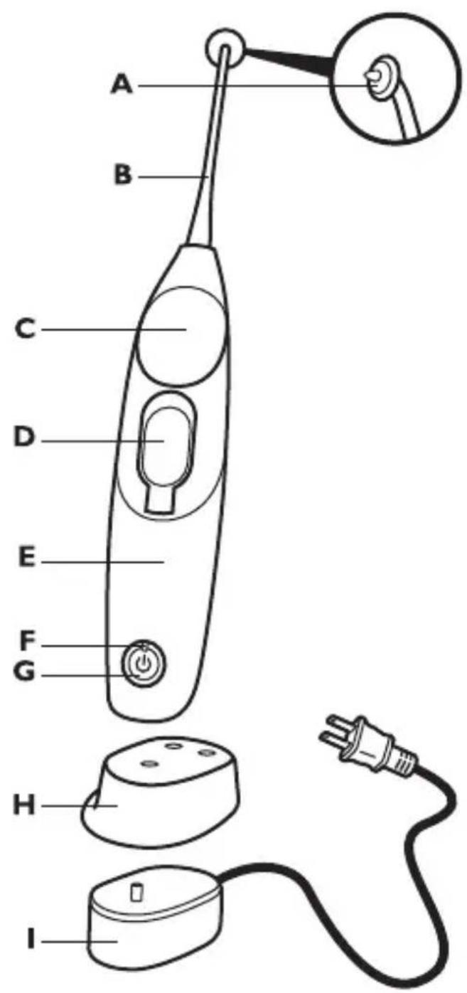 PHILIPS Sonicare AirFloss HX8181 - SAVE THESE INSTRUCTIONS - 2