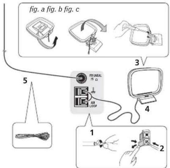 PIONEER VSX418 - Raccordement des antennes - 1