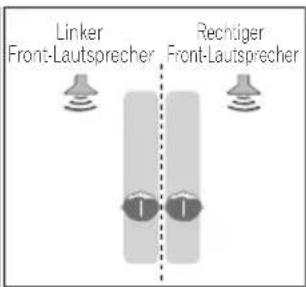 PIONEER VSX418 - Verwendung von Front Stage Surround Advance - 3