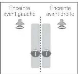 PIONEER VSX418 - Utilisation de la fonction Front Stage Surround Advance - 3
