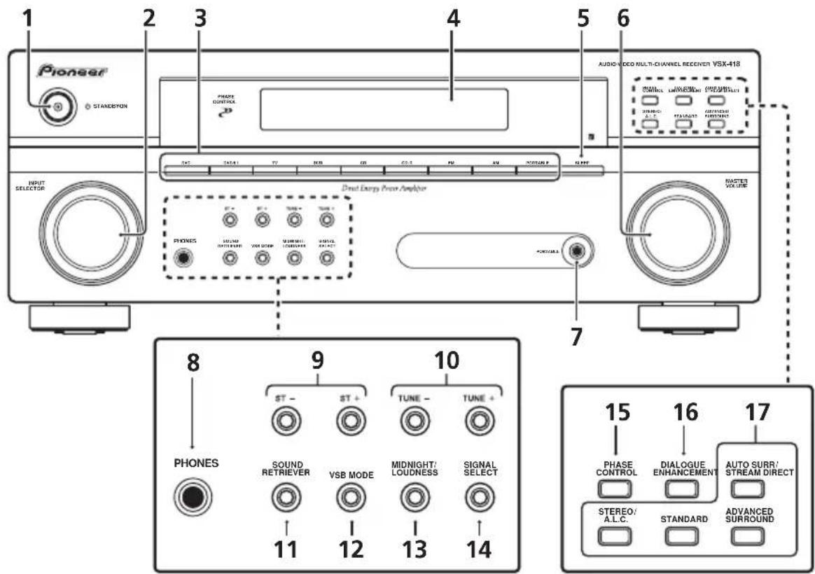 PIONEER VSX418 - Bedienelemente und Displays - 1
