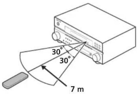 PIONEER VSX418 - Portée de la télécommande - 1
