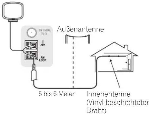 PIONEER VSX418 - Zur Verbesserung des UKW-Empfangs - 2