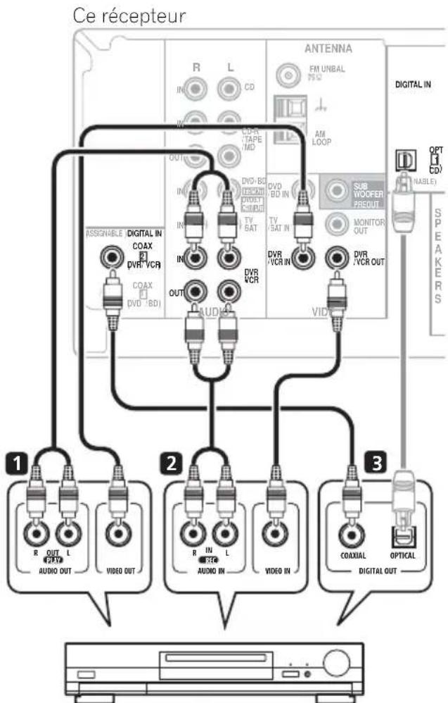 PIONEER VSX418 - Si votre appareil vidéo est équipé d'une sortie audio numérique, raccordez-la à une entrée numérique du récepteur. - 1