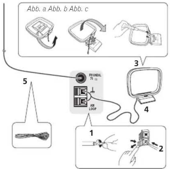 PIONEER VSX418 - Anschluss der Antennen - 1