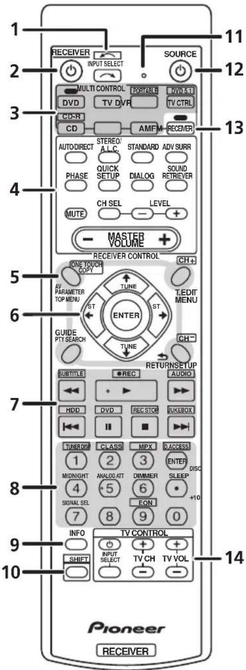 PIONEER VSX418 - Haupt-Lautstärkepegel - 1