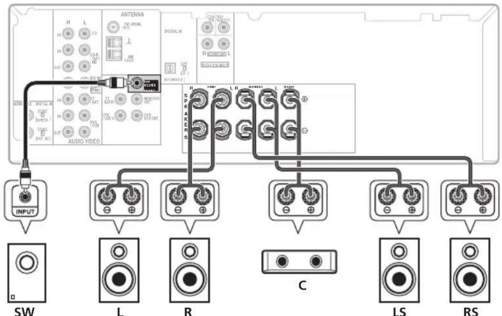 PIONEER VSX418 - Anschluss der Lautsprecher - 3