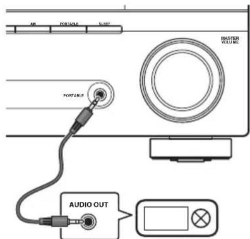 PIONEER VSX418 - Raccordement à la mini-prise audio du panneau frontal - 1
