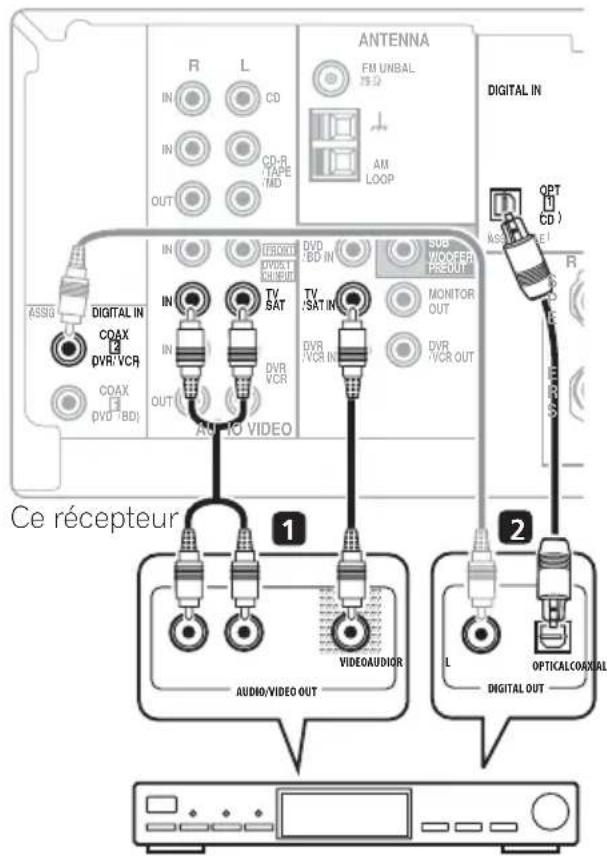 PIONEER VSX418 - Raccordement d'un récepteur satellite ou d'un boîtier décodeur numérique - 1