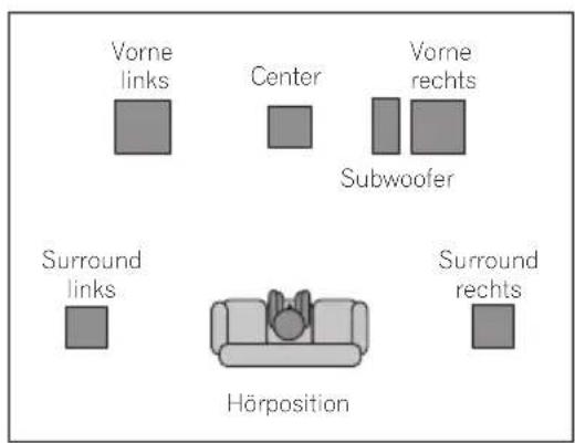 PIONEER VSX418 - Abbildungen zur Aufstellung der Lautsprecher - 2