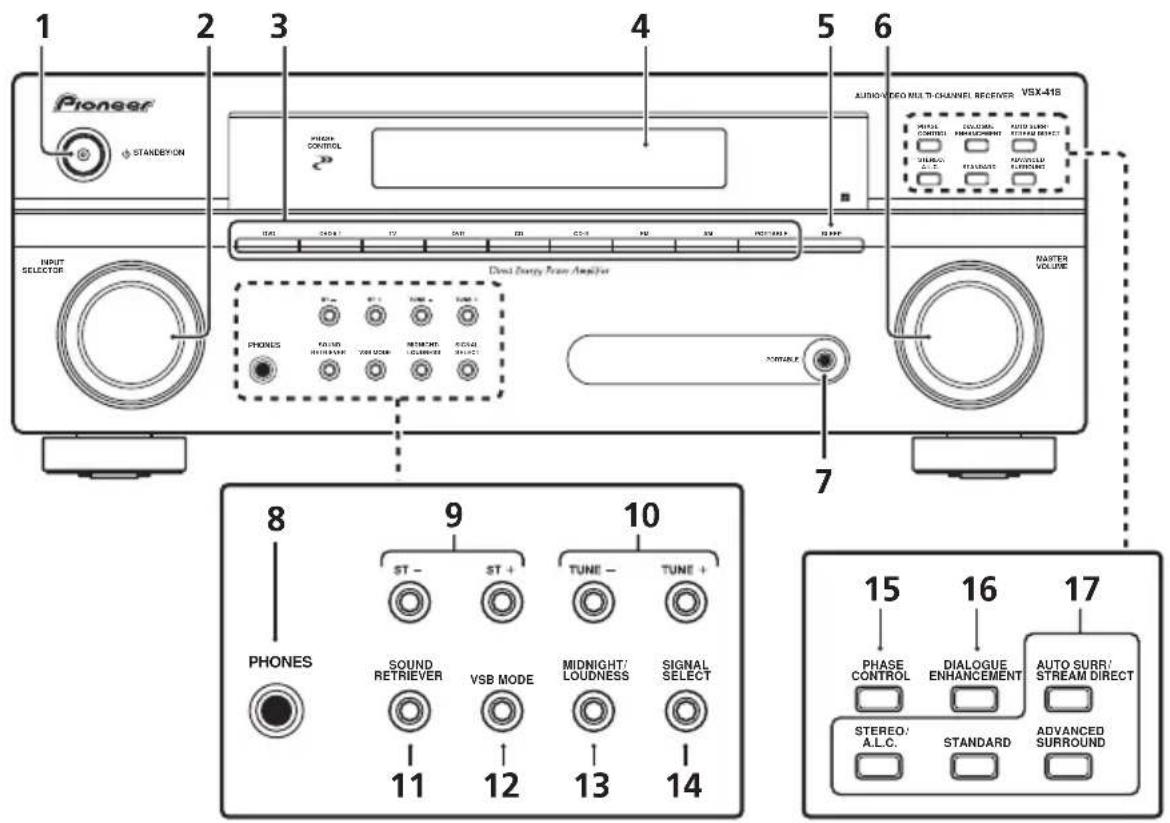 PIONEER VSX418 - Commandes et affichages - 1