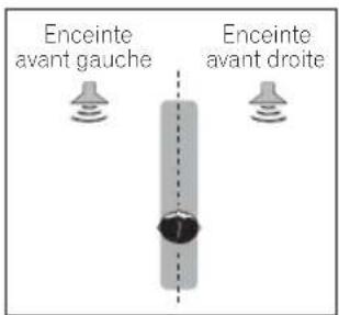 PIONEER VSX418 - Utilisation de la fonction Front Stage Surround Advance - 2
