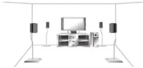 PIONEER VSX418 - Abbildungen zur Aufstellung der Lautsprecher - 1
