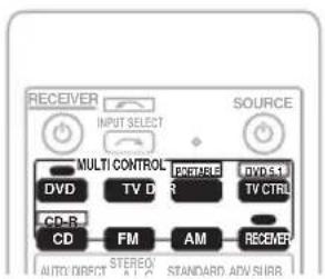 PIONEER VSX418 - Faire un enregistrement audio ou vidéo - 1