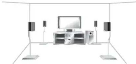 PIONEER VSX418 - Vue en trois dimensions de la configuration d'enceintes 5.1 canaux - 1