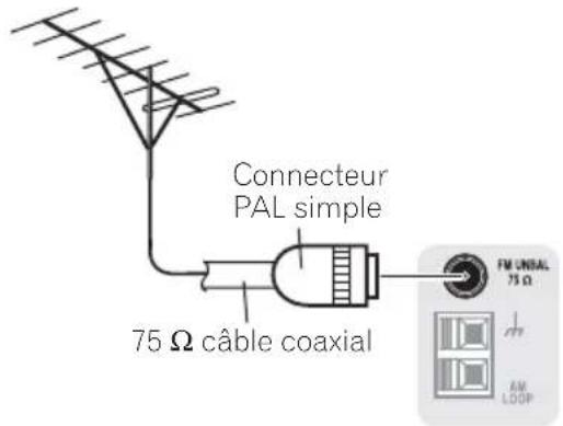 PIONEER VSX418 - Pour améliorer la réception FM - 1