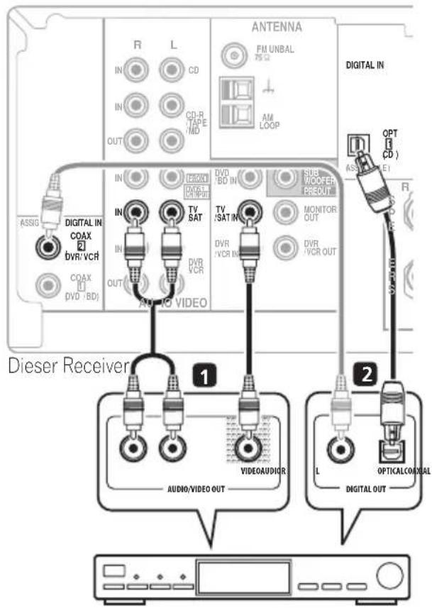PIONEER VSX418 - Anschluss eines Satelliten- Receivers oder einer anderen digitalen Set-Top-Box - 1