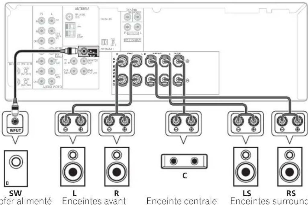 PIONEER VSX418 - Branchement des fils nus - 7